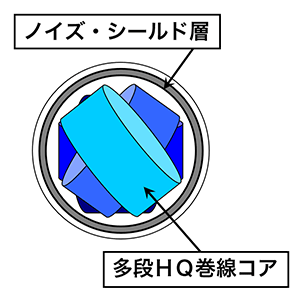防水コモンモードフィルター CMXシリーズ -[アマチュア無線の 防水コモンモードフィルター CMXシリーズ -[アマチュア無線の