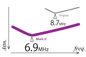 CMX500HFGX Mark II 防水防塵コモンモードフィルター -[インサイト ...